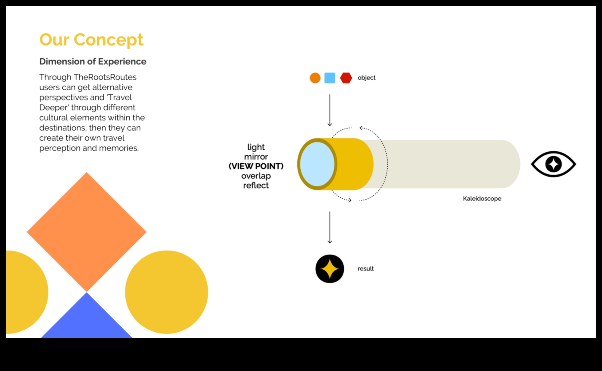 Rădăcini și trasee O călătorie prin istoria și cultura familiei 4 Rădăcini și rute: navigarea în călătoriile centrate pe familie