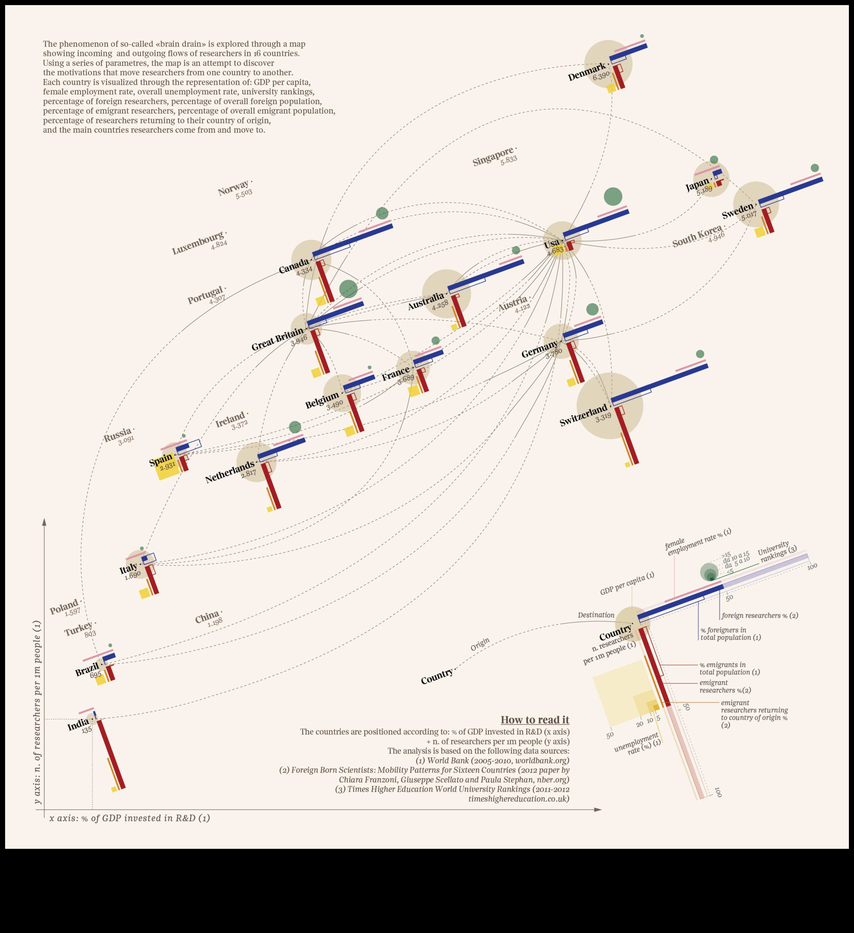 Proiectarea perspectivelor Cum arta și Big Data pot vedea lumea în moduri noi 2 Proiectarea perspectivelor: arta prin diferite lentile în Big Data