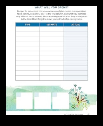 Jurnal de călătorie: Jurnalul dvs. personal de călătorie Intel