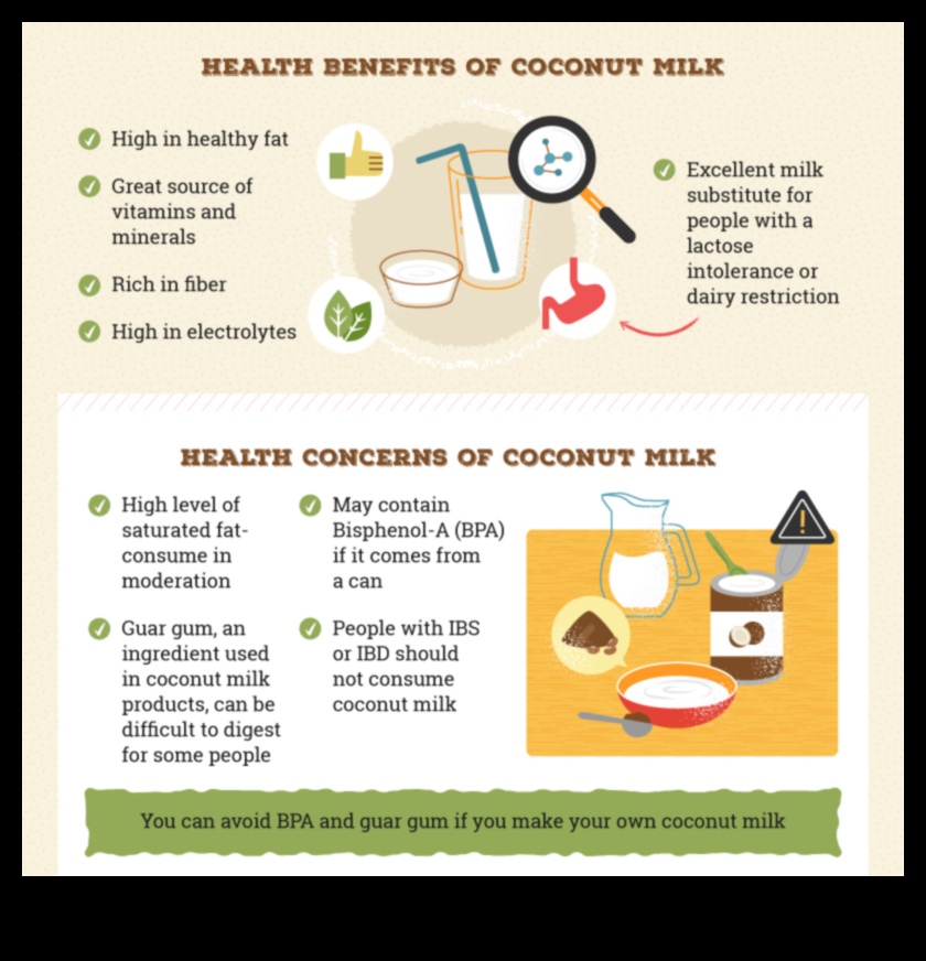 Pur și sănătos Multe beneficii ale laptelui de cocos 4 Pur și sănătos: Savurând esența bunătății laptelui de cocos