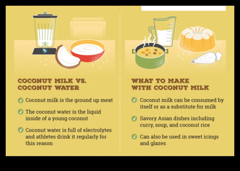 Pur și sănătos Multe beneficii ale laptelui de cocos 5 Pur și sănătos: Savurând esența bunătății laptelui de cocos