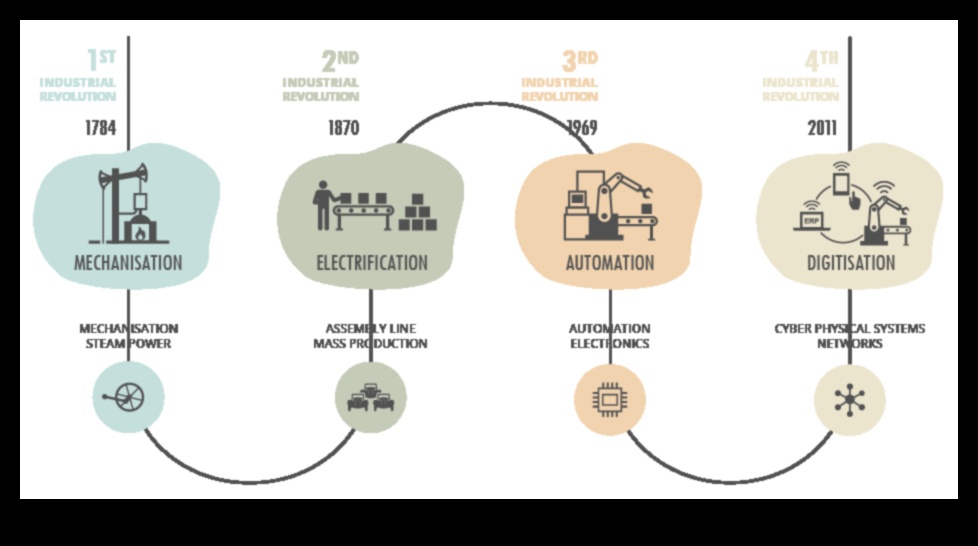 Renașterea IT O întoarcere la măiestria soluțiilor digitale 5 Renașterea IT: redescoperirea artei de a crea soluții digitale