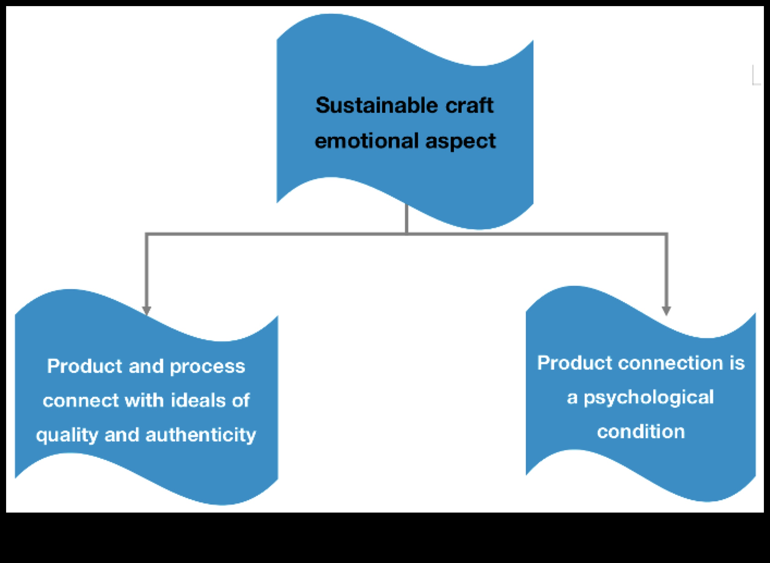 Arta în mediul înconjurător: stăpânirea meșteșugului tehnologiei verzi