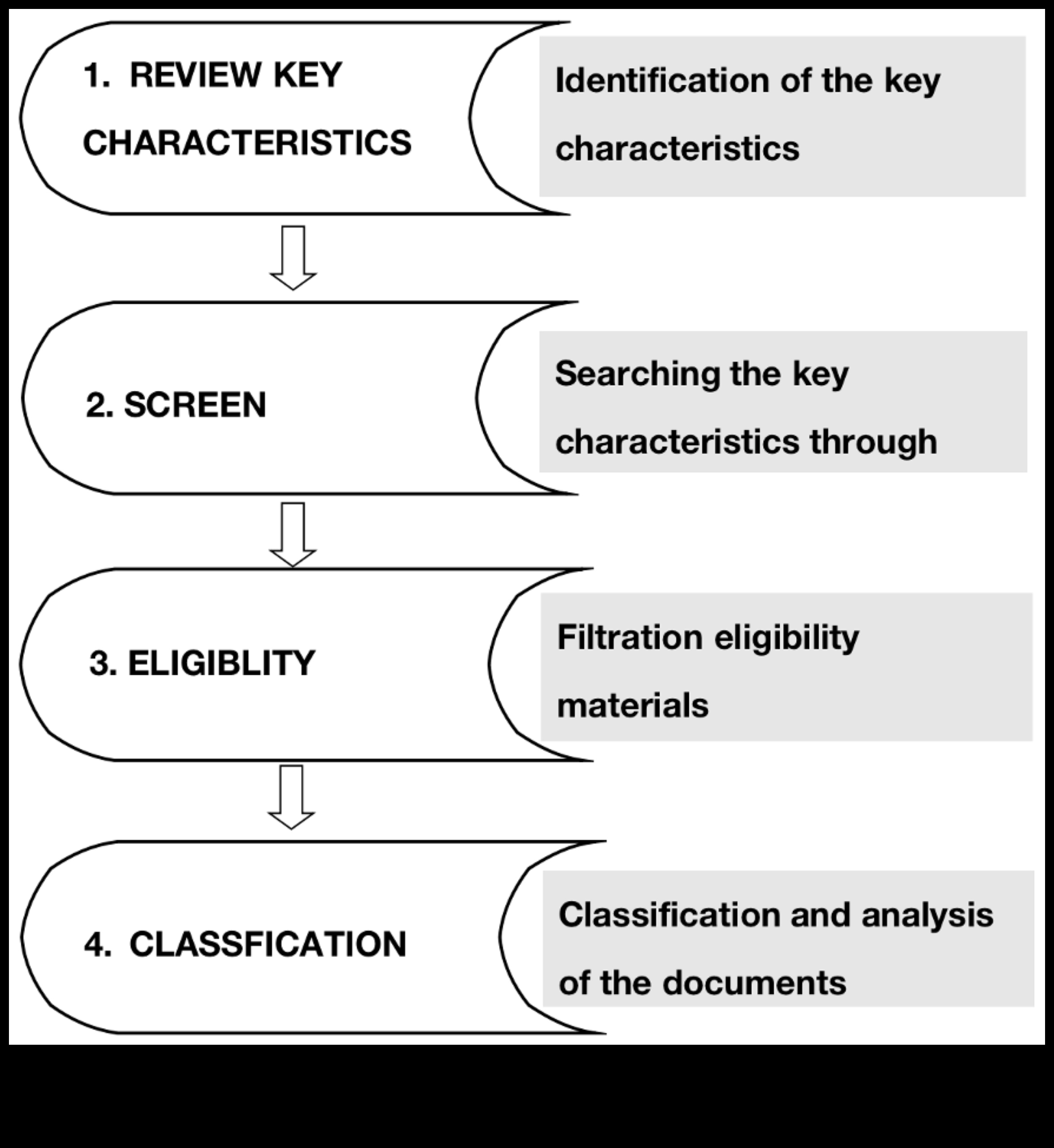 Arta în mediul înconjurător: stăpânirea meșteșugului tehnologiei verzi