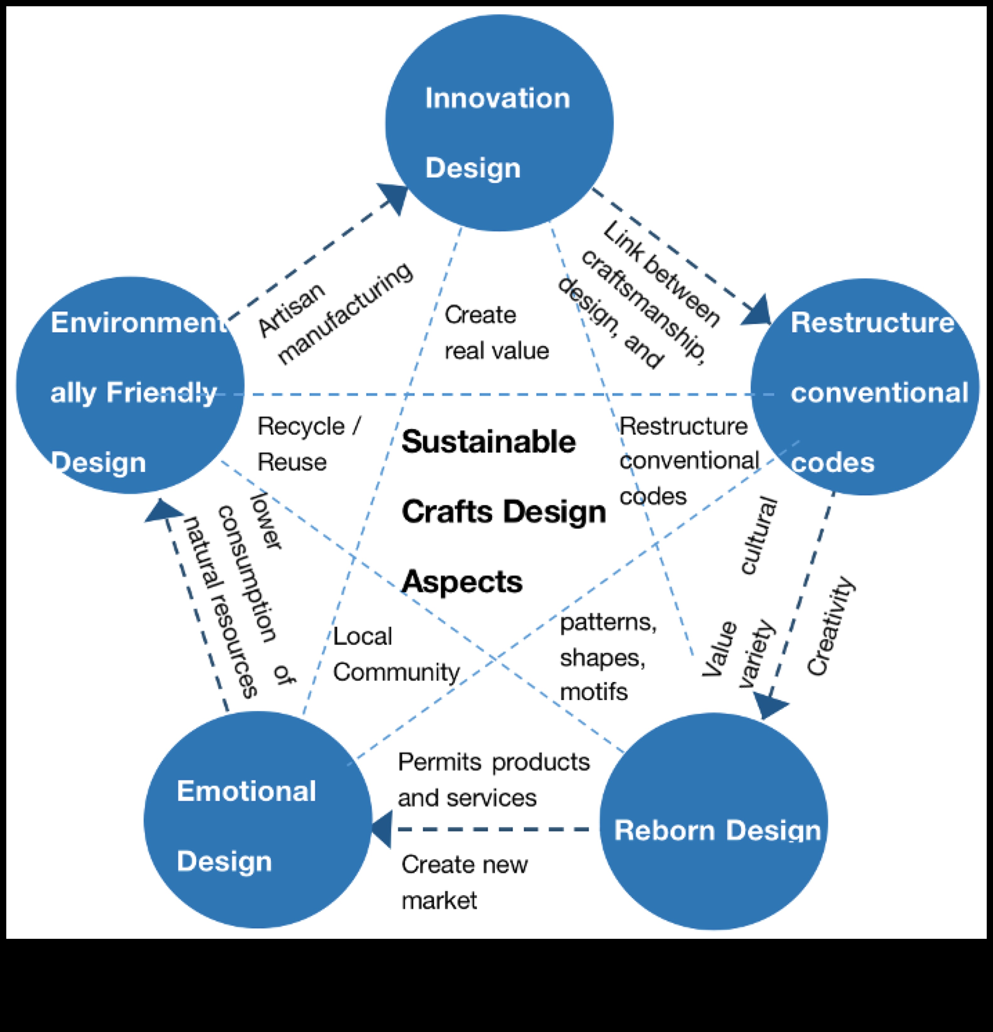 Arta în mediul înconjurător: stăpânirea meșteșugului tehnologiei verzi