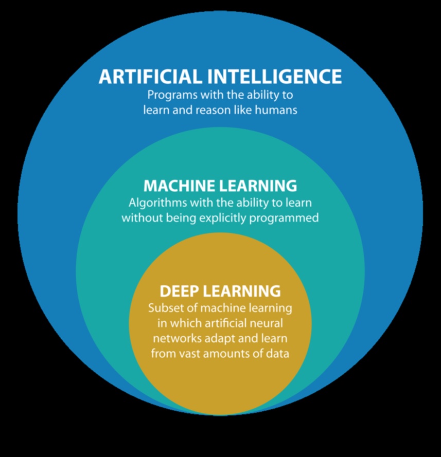 Minte și mașină O relație simbiotică în domeniul ML 2 Minte și mașină: Îmbinarea creativității și a tehnologiei în domeniul ML