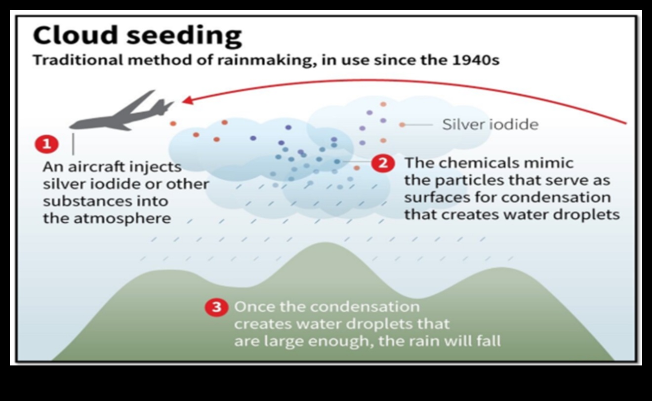 Dezvăluirea conectivității: arta explorării cloud de ultimă oră