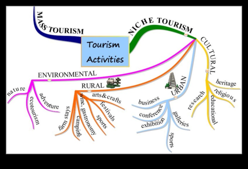 Lexicon emblematic: descifrarea vocabularului vizitelor turistice