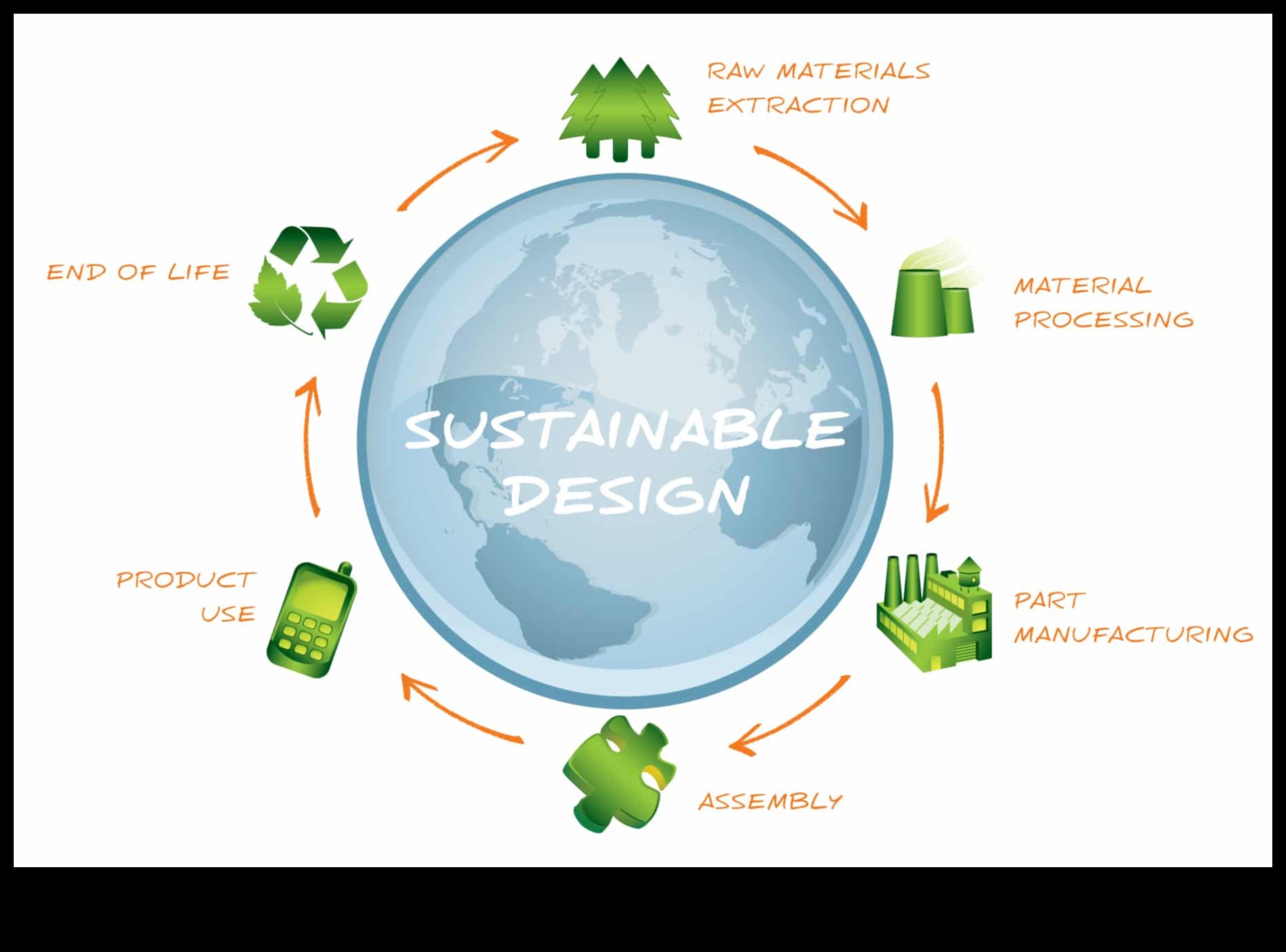 Dincolo de verde: modelarea zilei de mâine cu tehnologii durabile de ultimă oră