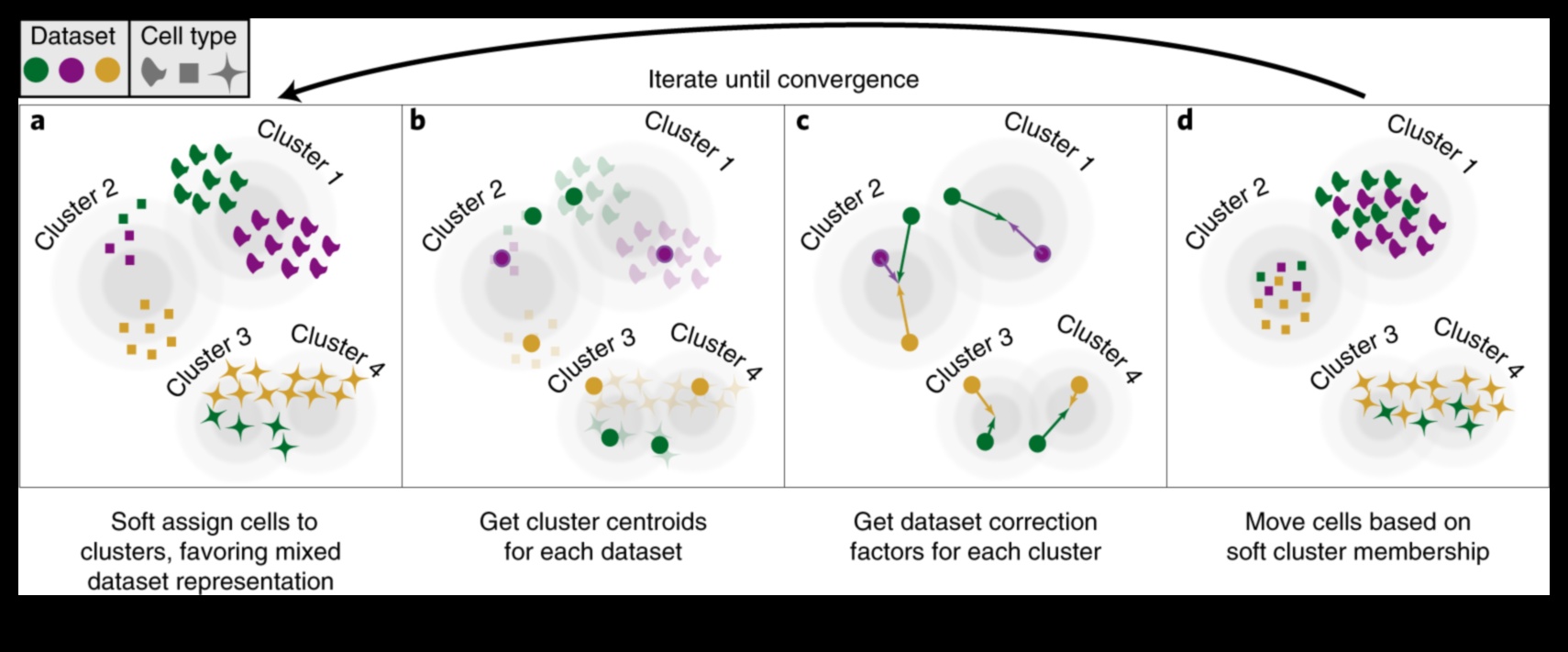 Armonia datelor Cum să echilibrați forma și funcționarea în soluțiile de transformare 1 Armonia datelor: echilibrarea formei și a funcției în soluțiile de transformare