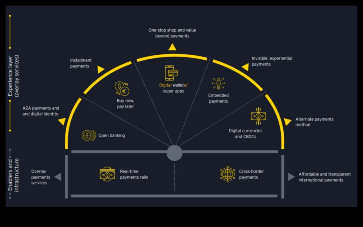 Dincolo de limitele finanțelor digitale: straturi de posibilități în Fintech
