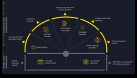 Dincolo de limitele finanțelor digitale: straturi de posibilități în Fintech