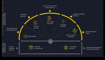 Dincolo de limitele finanțelor digitale: straturi de posibilități în Fintech