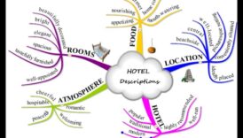 Lexicon emblematic: descifrarea vocabularului vizitelor turistice