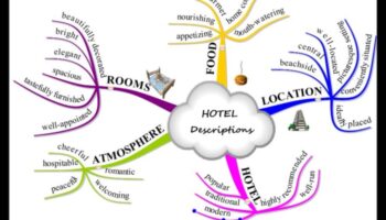 Lexicon emblematic: descifrarea vocabularului vizitelor turistice