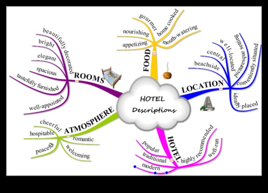 Lexicon emblematic: descifrarea vocabularului vizitelor turistice