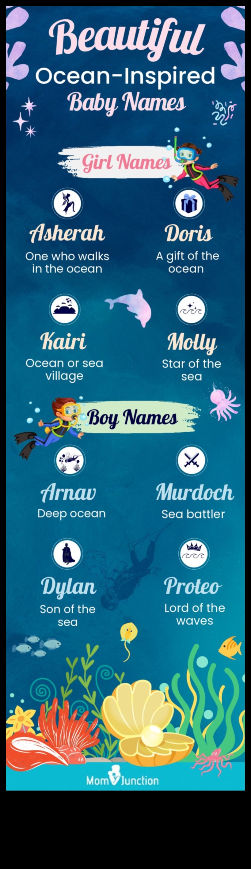 Nume de bebeluși cu infuzie de mare Oceanic Odyssey pentru micii marinari 1 Oceanic Odyssey: Nume de bebeluși cu infuzie de mare pentru micii marinari