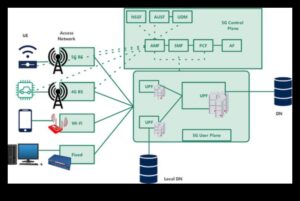 Proiectarea perspectivelor 5G: artă prin diferite lentile în conectivitate