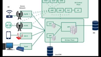 Proiectarea perspectivelor 5G: artă prin diferite lentile în conectivitate