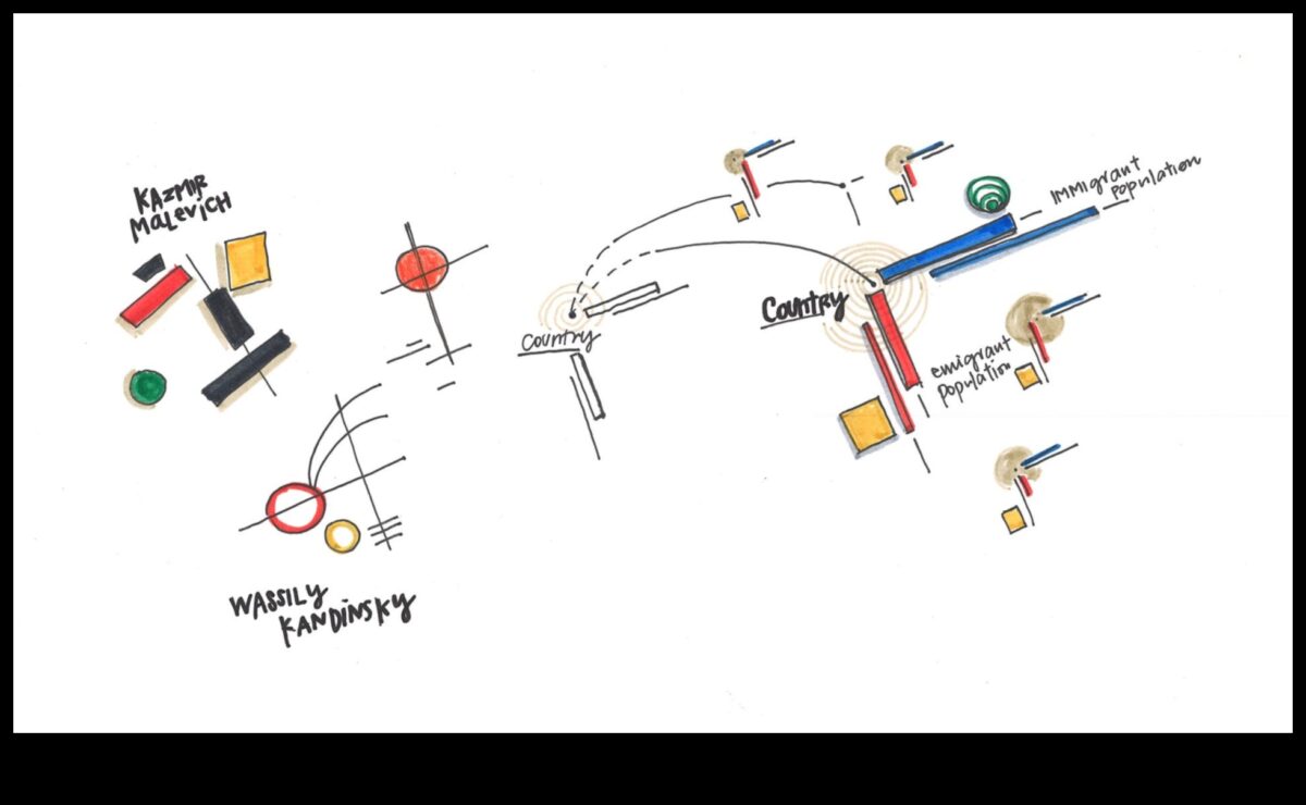 Proiectarea perspectivelor: arta prin diferite lentile în Big Data