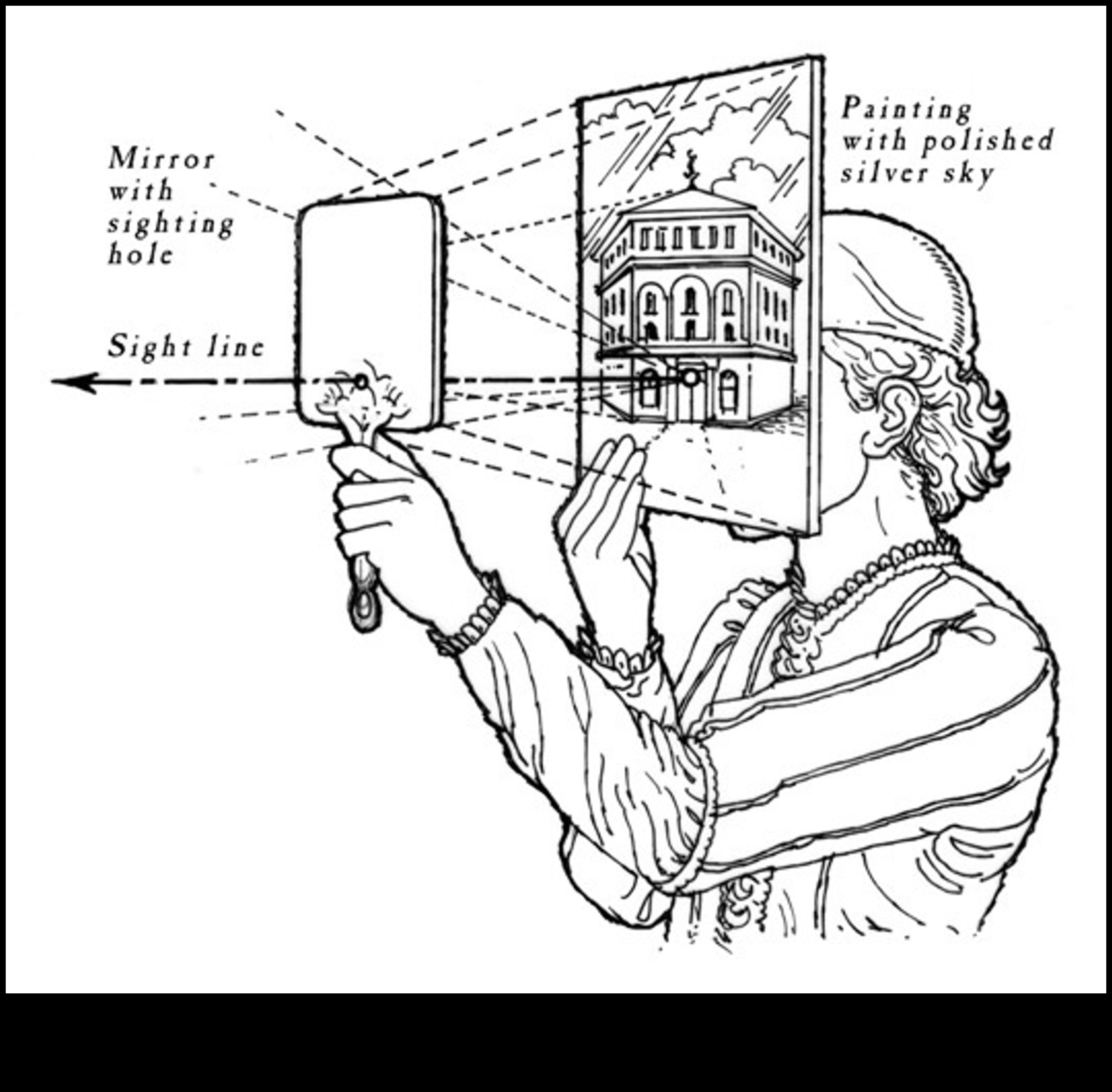 Proiectarea perspectivelor artei prin diferite lentile în știința datelor 1 Proiectarea perspectivelor: arta prin diferite lentile în știința datelor